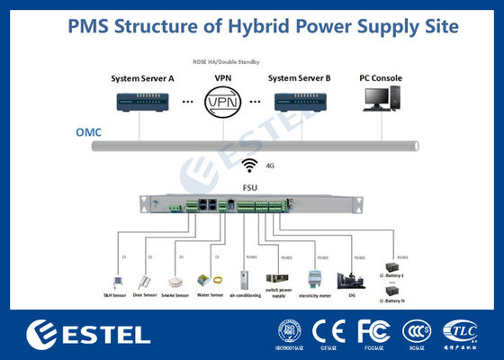 Unità di Supervisione sul Campo FSU per l'Acquisizione Dati e l'Elaborazione del Segnale nel Protocollo di Comunicazione del Sistema di Alimentazione Telecom delle Stazioni Base