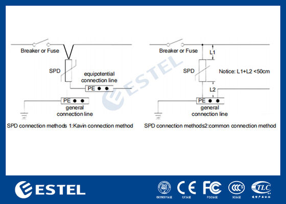 M1L385-40 II Dispositivo di protezione da sovratensione (SPD) per la distribuzione di energia - Corrente di picco 40kA, 230V/400VAC, Porta di allarme remoto, Installazione su guida DIN, IP20, Protezione di Classe C